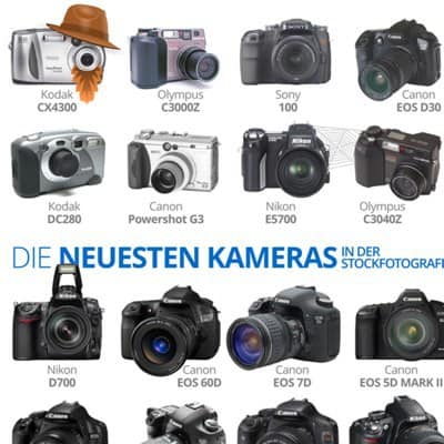 Interessante Statistik mit Infografik: Welche Kamera für Stockfotografie?