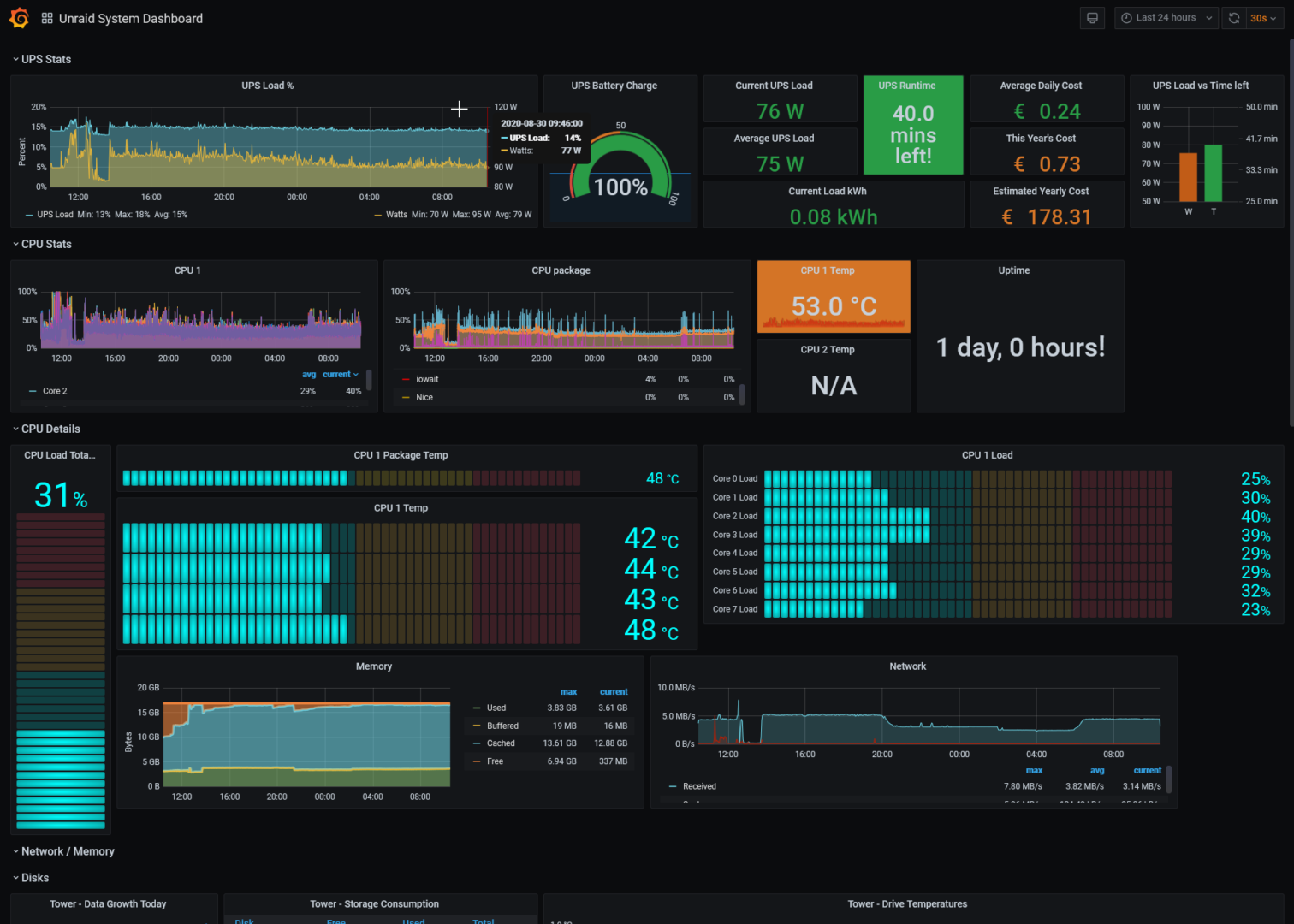 Servermonitoring mit Influx DB, Telegraf und Grafana
