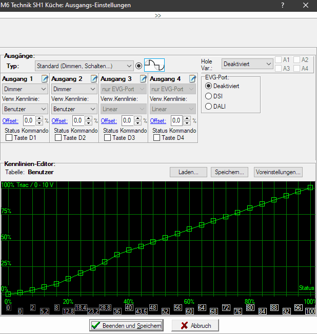 Individuelle Dimmkurven in LCN-Pro