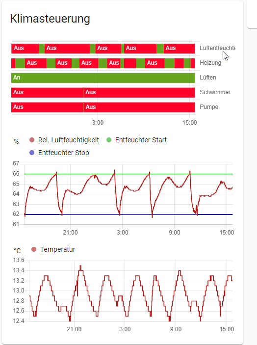 Klimaaufzeichnung Werkstatt
