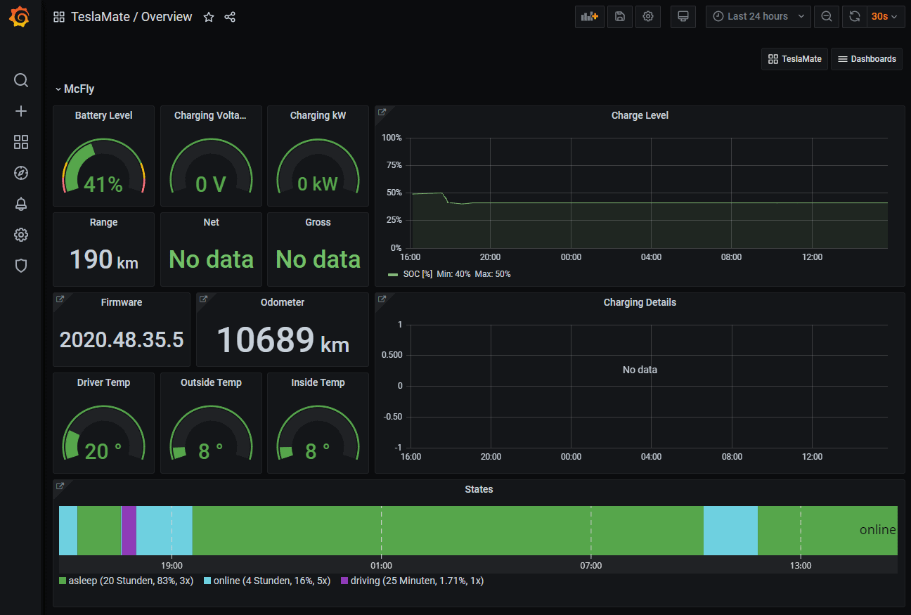 Teslamate Tesla Statistik Grafana