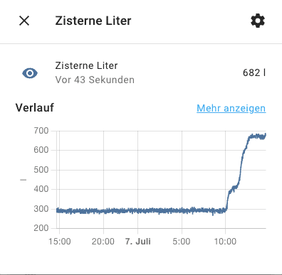Füllstand Zisterne Home Assistant