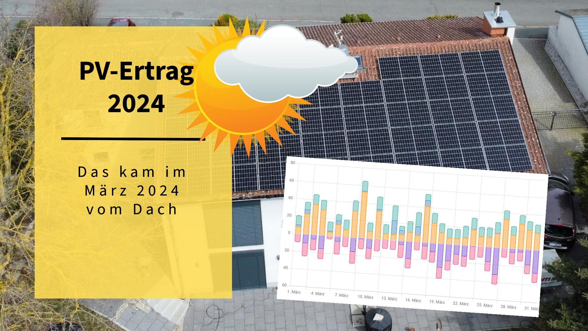 Unsere PV-Erträge im März 2024