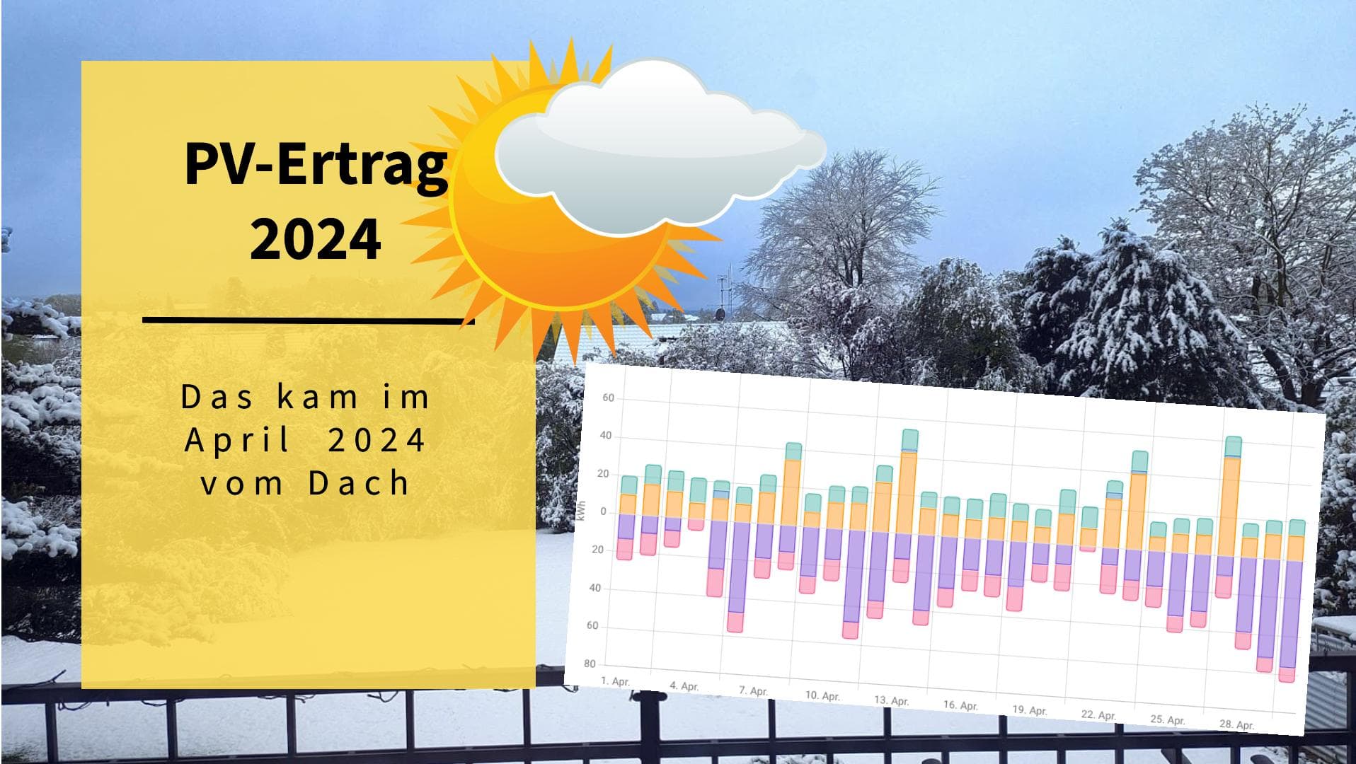 Unsere PV-Erträge im April 2024